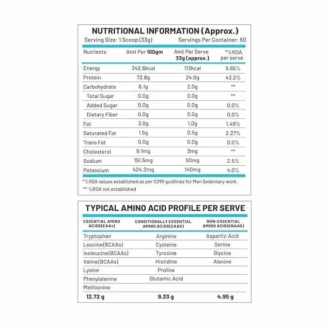 C9 Nutrition Premium 100% Whey Protein 2kg