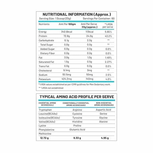 C9 Nutrition Premium 100% Whey Protein 2kg