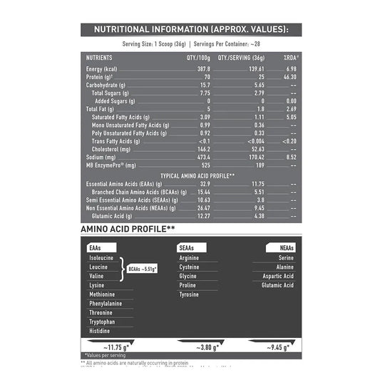 Muscle Blaze Biozyme Performance Whey Rich Chocolate