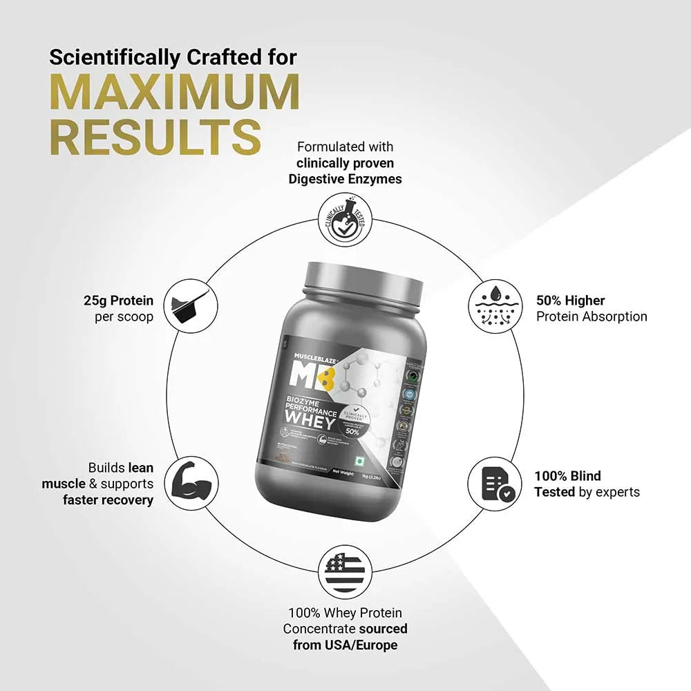 Muscle Blaze Biozyme Performance Whey Rich Chocolate
