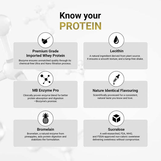 Muscle Blaze Biozyme Performance Whey Rich Chocolate