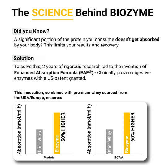 Muscle Blaze Biozyme Performance Whey Triple Chocolate
