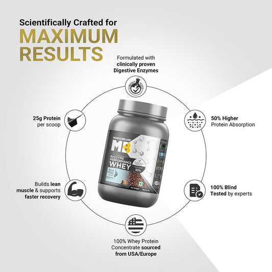 Muscle Blaze Biozyme Performance Whey Blue Tokai Coffee