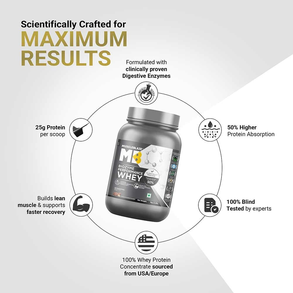 Muscle Blaze Biozyme Performance Whey Chocolate Hazelnut