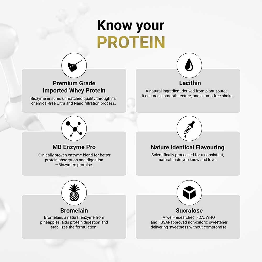 Muscle Blaze Biozyme Performance Whey Chocolate Hazelnut