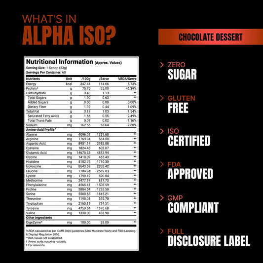 ProSupps Alpha ISO Premium Whey Isolate – High-Protein Whey Isolate for Muscle & Recovery