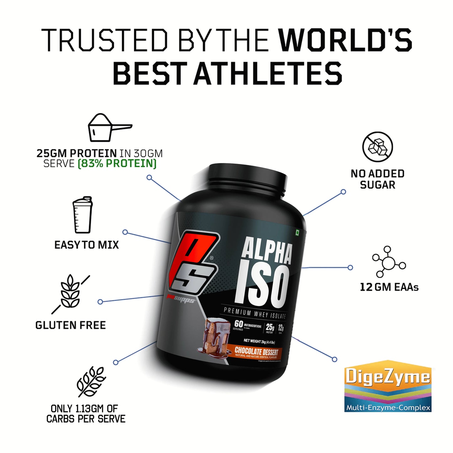 ProSupps Alpha ISO Premium Whey Isolate – High-Protein Whey Isolate for Muscle & Recovery