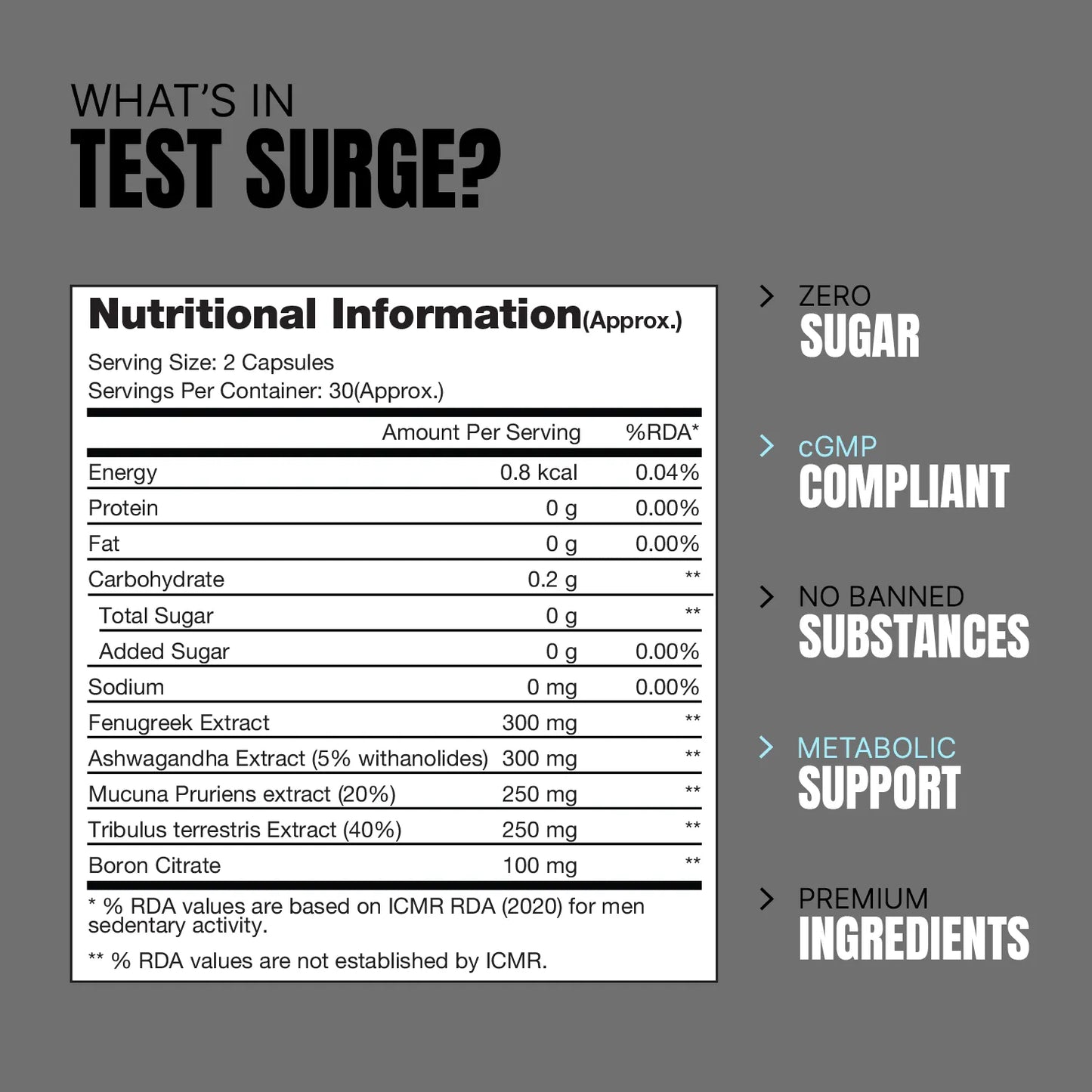 ProSupps Test Surge Caps – Testosterone Support & Fitness Supplement