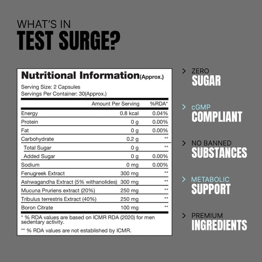 ProSupps Test Surge Caps – Testosterone Support & Fitness Supplement