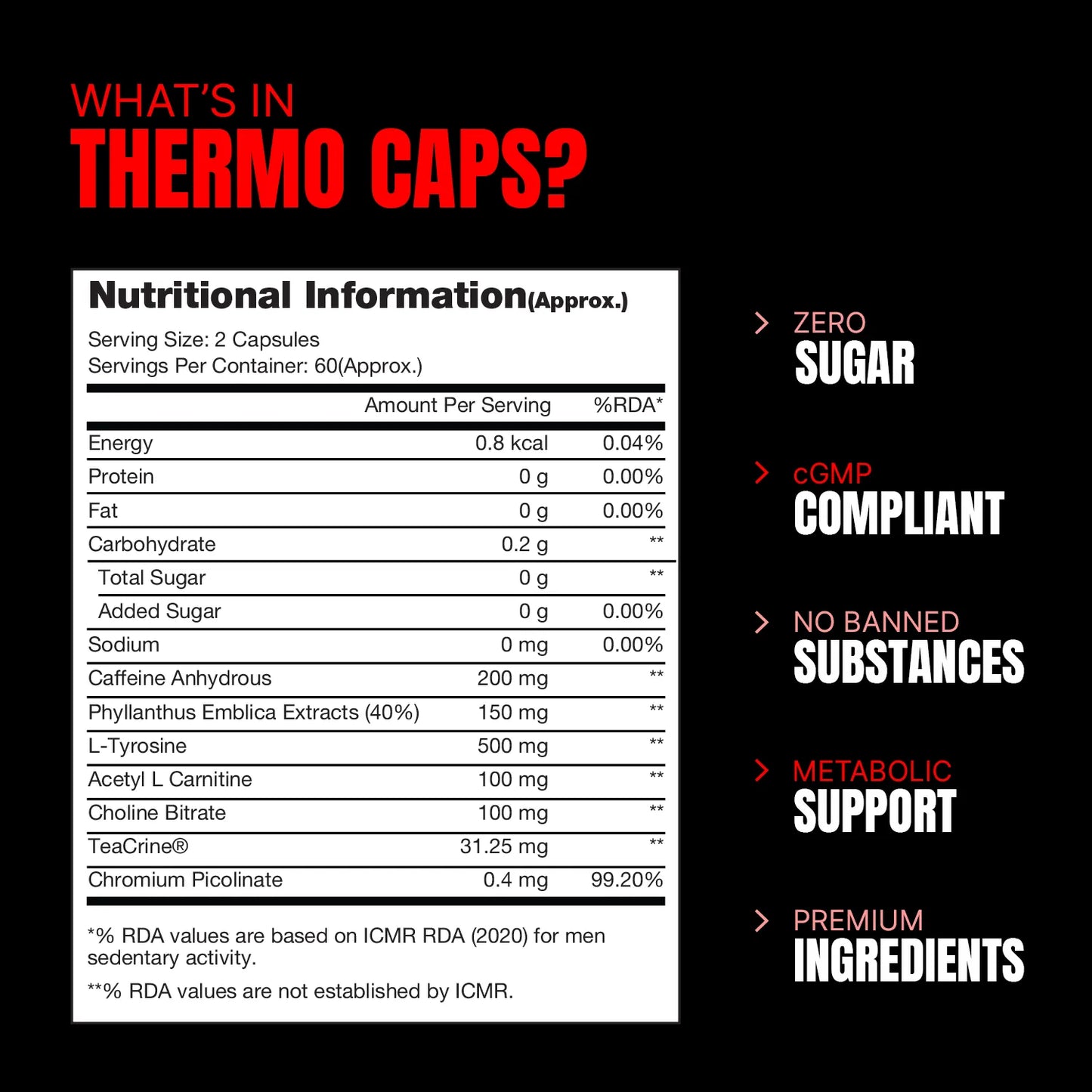 ProSupps Thermo Caps – Thermogenic Fat Burner Capsules for Weight Management