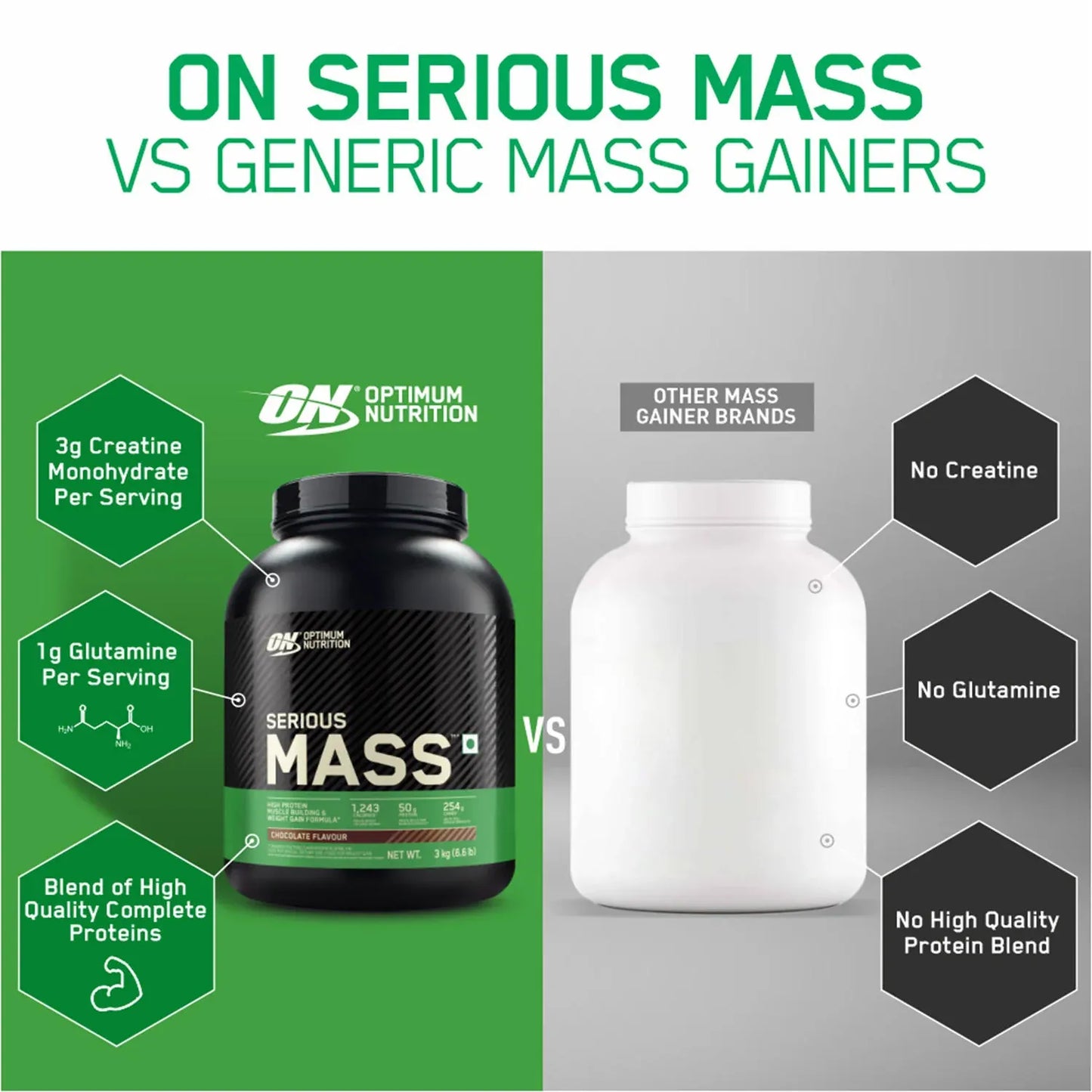 Optimum Nutrition Serious Mass Weight Gainer – Chocolate Flavour