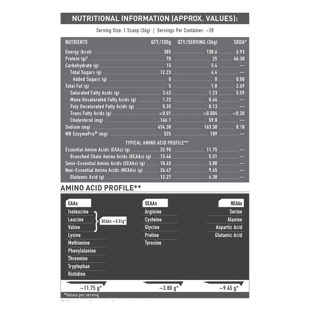 Muscle Blaze Biozyme Performance Whey Magical Mango