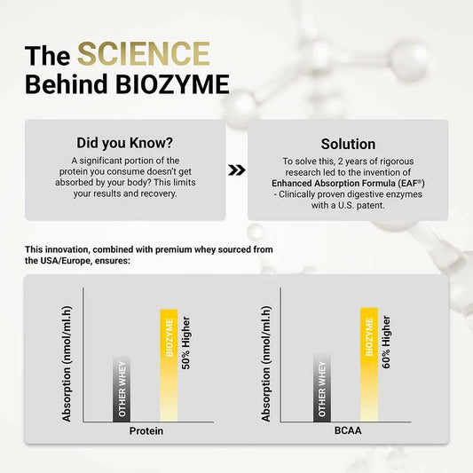 Muscle Blaze Biozyme Performance Whey Magical Mango