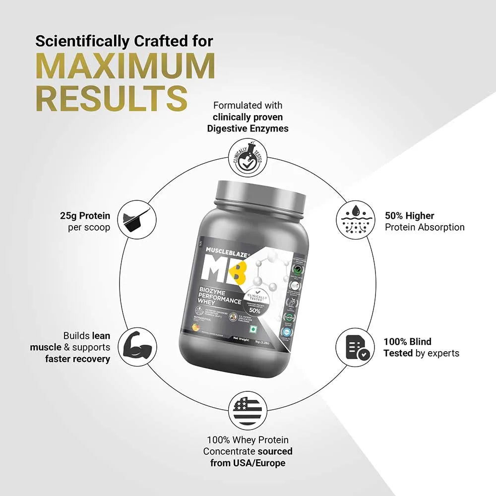 Muscle Blaze Biozyme Performance Whey Magical Mango